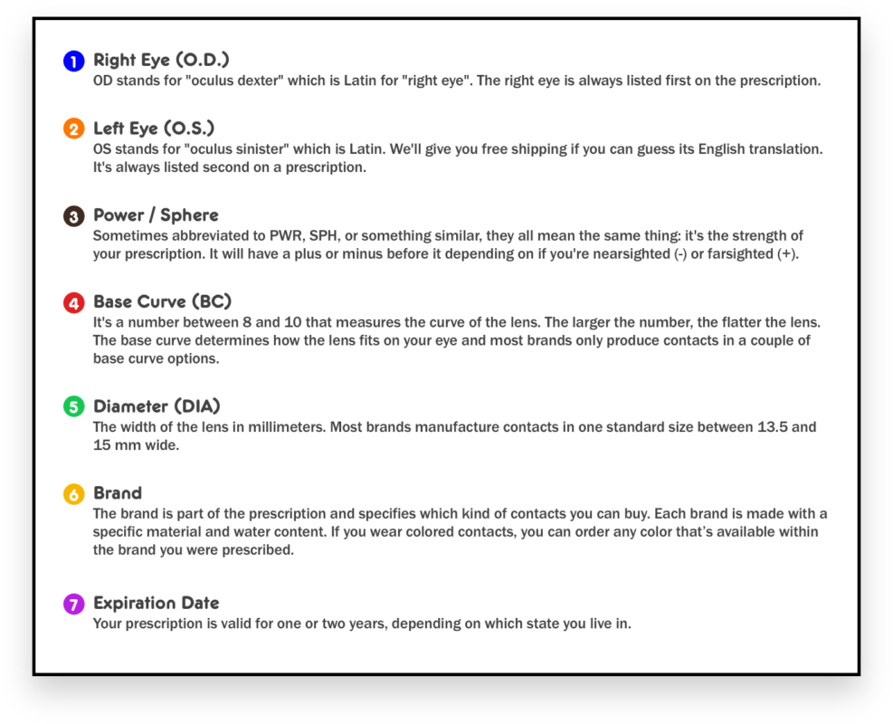 Contact Lens Prescription Acronyms meaning
