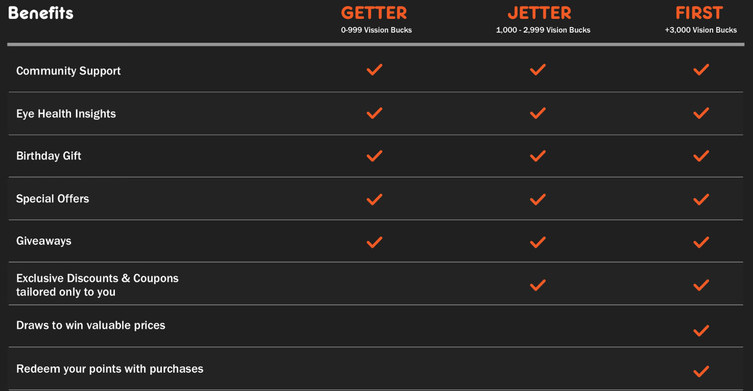 Loyalty Program Table Lensbooking